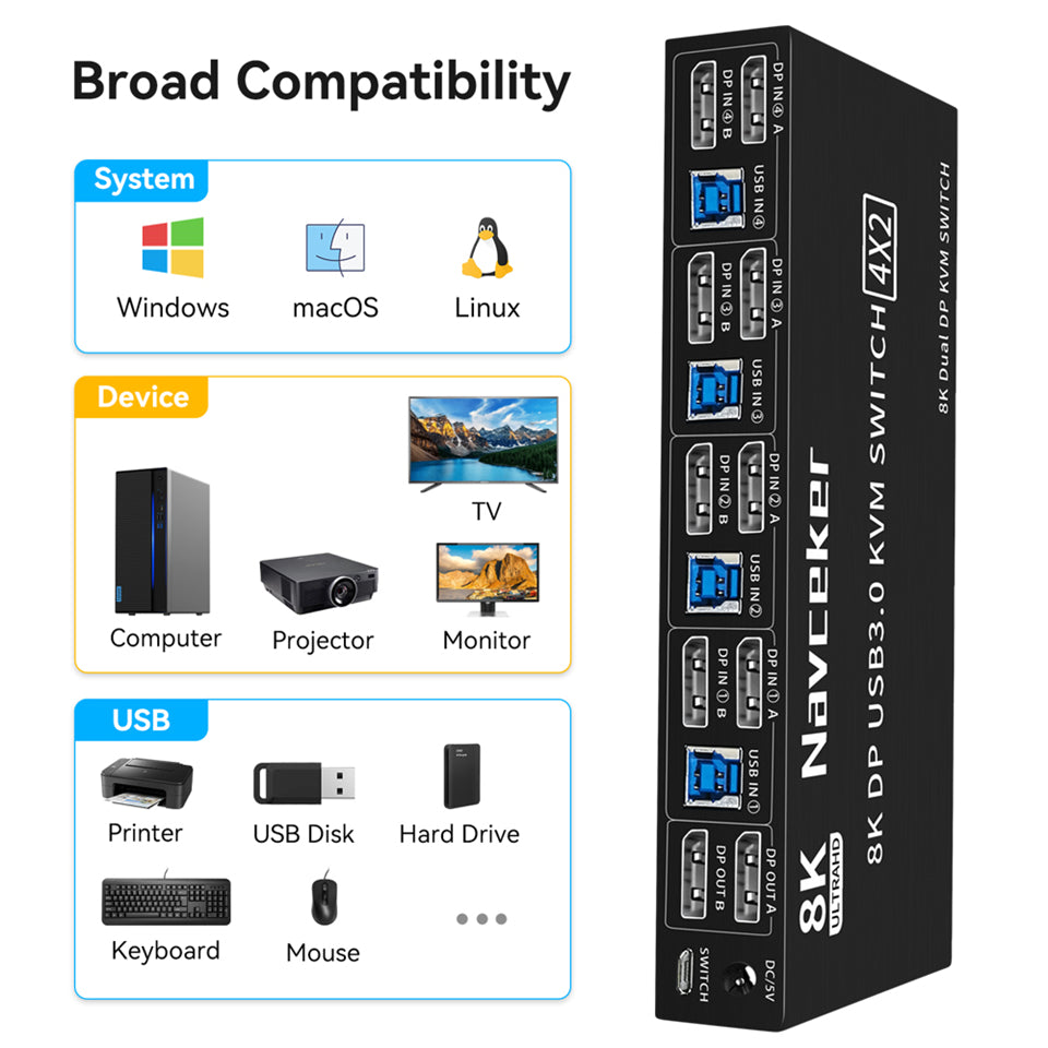 DP-KVM-Docking-Station