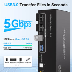 8K HDMI KVM Switch 3 Monitors