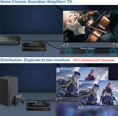 PlayStation 5 Sounds Systems Solution Adapter