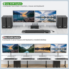 8K HDMI KVM Switch EDID