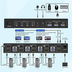 4K HDMI DP KVM Switch 4x2