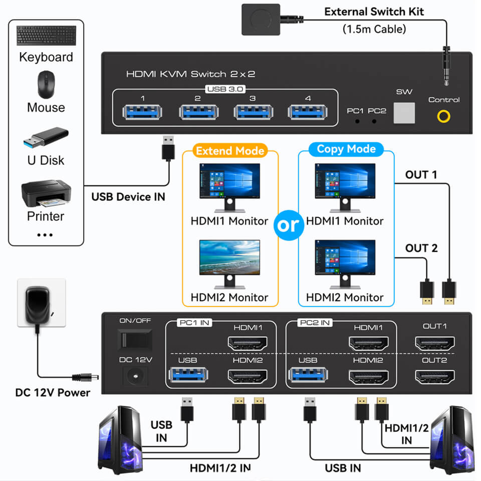 8K HDMI KVM Switch 4K 120Hz USB 3.0 2 Port Dual 2 Monitors 2 Computers ...