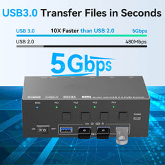 8K HDMI KVM Switch EDID