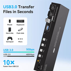 HDMI KVM Switch 4 Computers 2 Monitors, 3 B3.0 4 Ports Dual Monitors Switch for 3 Computers 4 Computers, 4k@60HZ, Adaptive EDID, 4 in 2 Out KVM Switcher for 4PC/3PC HDMI KVM Switch 4 Computers 2 Monitors, 3 B3.0 4 Ports Dual Monitors Switch for 3 Computers 4 Computers, 4k@60HZ, Adaptive EDID, 4 in 2 Out KVM Switcher for 4PC/3PC