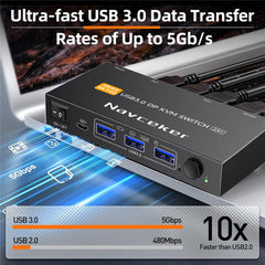 DP 2.1 KVM Switch 4K 240Hz