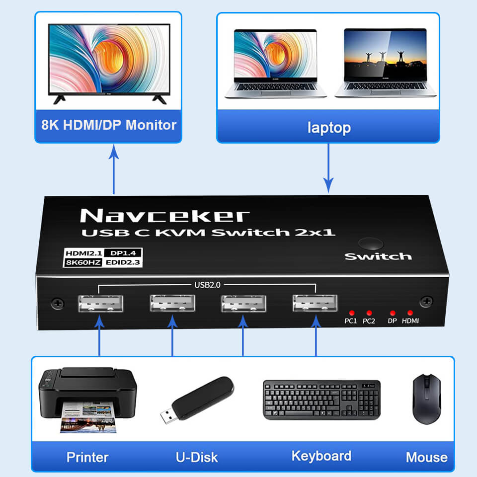 8K USB C KVM Switch Thunderbolt USB Switch 2 Computer Laptop 1 Monitor