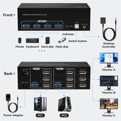 8K HDMI KVM Switch 3 Monitors