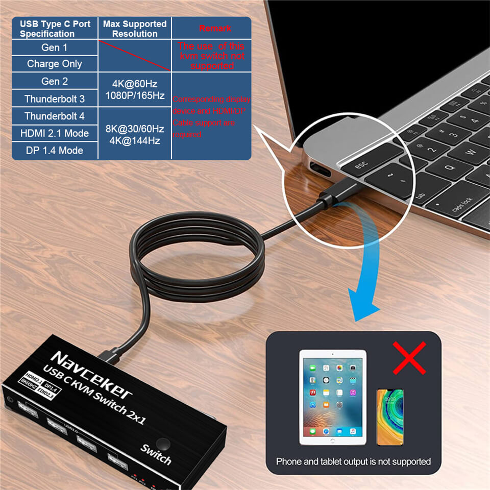 8K USB C KVM Switch Thunderbolt USB Switch 2 Computer Laptop 1 Monitor