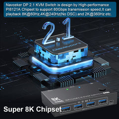 DP 2.1 KVM Switch 4K 240Hz