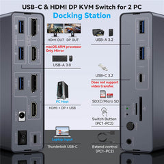 13-in-1 USB C HDMI DP Dock