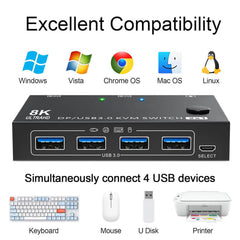 DP 2.1 KVM Switch 4K 240Hz