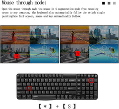 4K 60Hz HDMI KVM Multiviewer