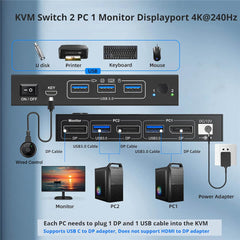 DP 2.1 KVM Switch 4K 240Hz