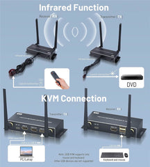 4K Wireless KVM HDMI Transmitter