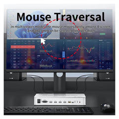 4K 60Hz HDMI KVM Multiviewer