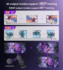 2x2 Video Wall Controller