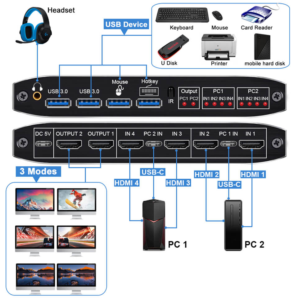 4K HDMI KVM Switch Dual Monitors USB 2 Port 2 Computers PC 2 Display ...
