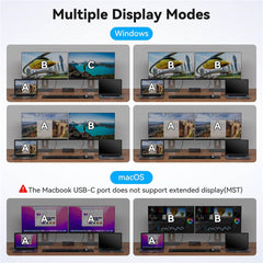 USB C KVM Dock Dual Monitor 4K 120Hz