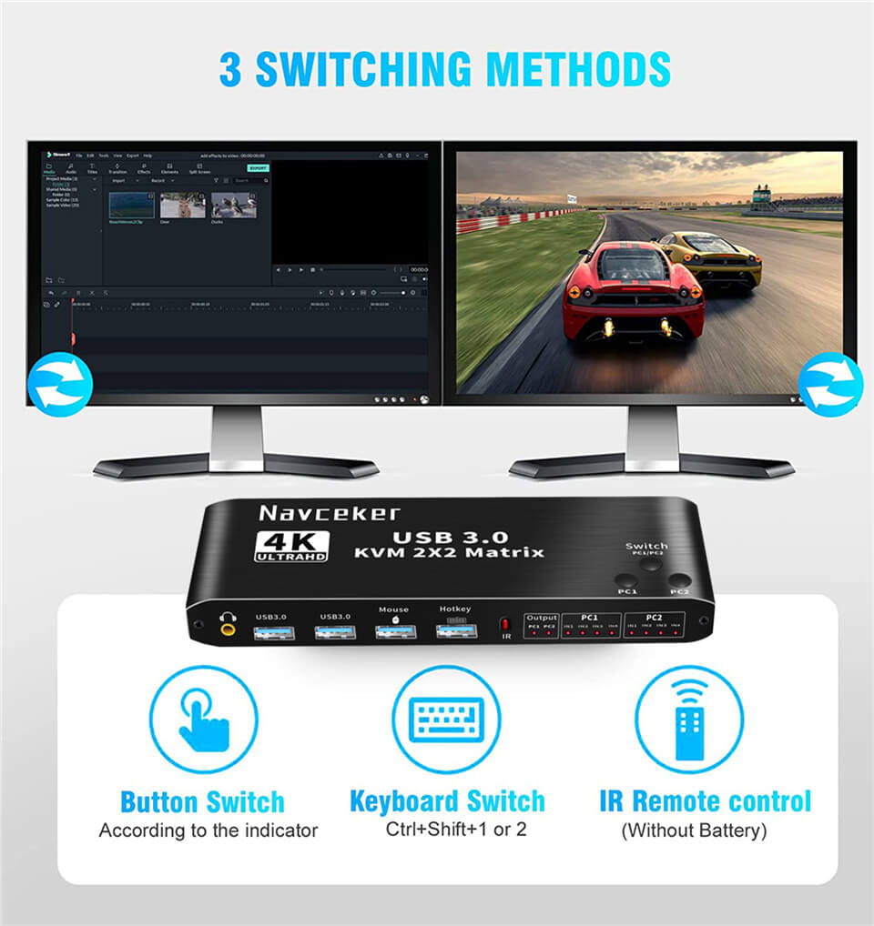 4K HDMI KVM Switch Dual Monitors USB 2 Port 2 Computers PC 2 Display ...