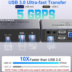 4K 240Hz HDMI KVM Switch 2x2