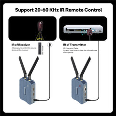 ProAV 4K Wireless HDMI Transmitter