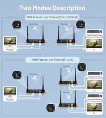 4K Wireless KVM HDMI Transmitter