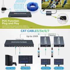 4K HDMI Splitter Extender 1x8