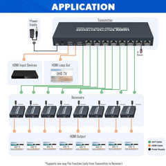 4K HDMI Splitter Extender 1x8