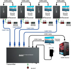 4K HDMI Splitter Extender 1x4