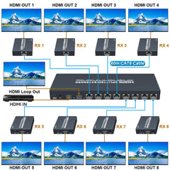 4K HDMI Splitter Extender 1x8