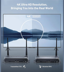4K Wireless KVM HDMI Transmitter