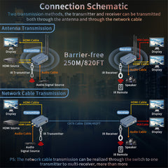 ProAV 4K Wireless HDMI Transmitter