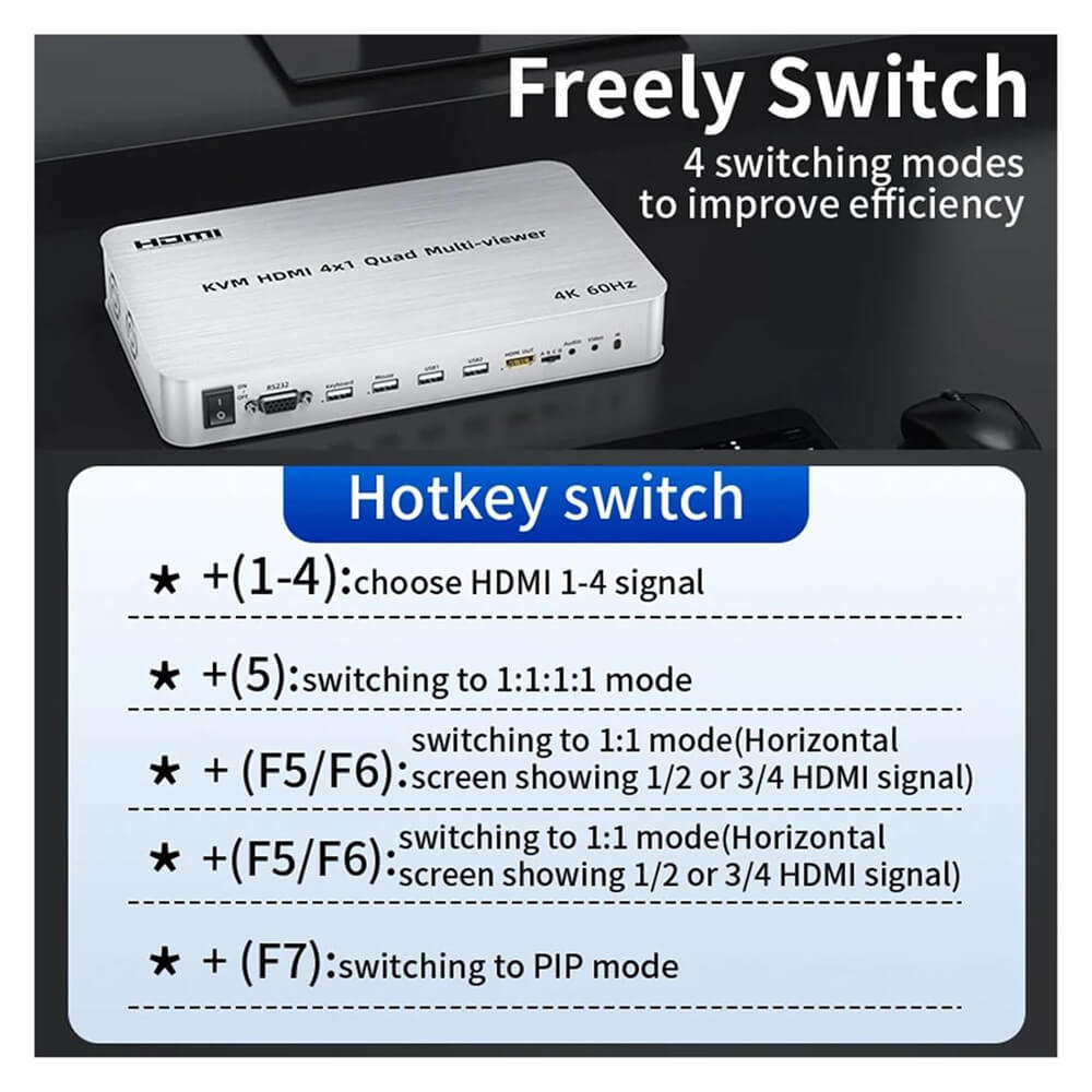 4K 60Hz HDMI KVM Multiviewer