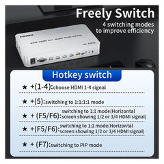 4K 60Hz HDMI KVM Multiviewer