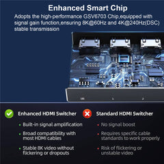 4K 240Hz HDMI SWITCH