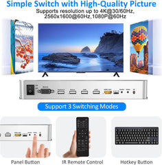 4K 60Hz HDMI KVM Multiviewer
