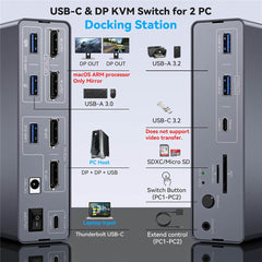 13 IN 1 USB C KVM Dock 4K 120Hz
