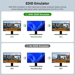 8K HDMI KVM Switch EDID