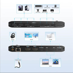 4K USB C KVM Switch 2 Monitors 2 Laptops Dual Thunderbolt Dock Station ...