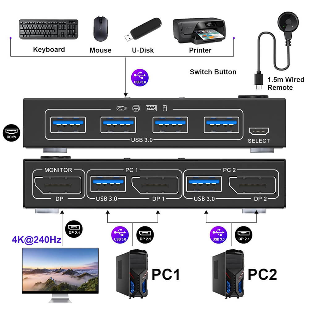 DP 2.1 KVM Switch 4K 240Hz - Navceker Store
