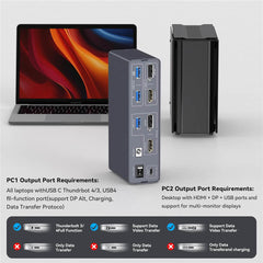 13-in-1 USB C HDMI DP Dock