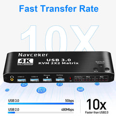 4K HDMI KVM Switch USB 3.0 2 Port Dual Monitor Extended Display 2 Computers  PC KVM Switcher 2 IN 2 OUT – Navceker Store