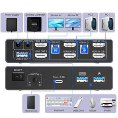 4K 240Hz HDMI KVM Switch 2x2