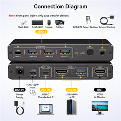 USB C + HDMI KVM Switch 100W PD