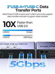 HDMI DP KVM Switch 4K 240Hz