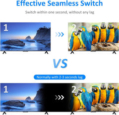 4K 60Hz HDMI KVM Multiviewer