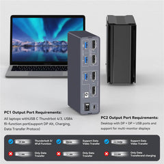 13 IN 1 USB C KVM Dock 4K 120Hz