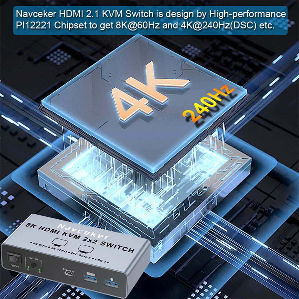 4K 240Hz HDMI KVM Switch 2x2