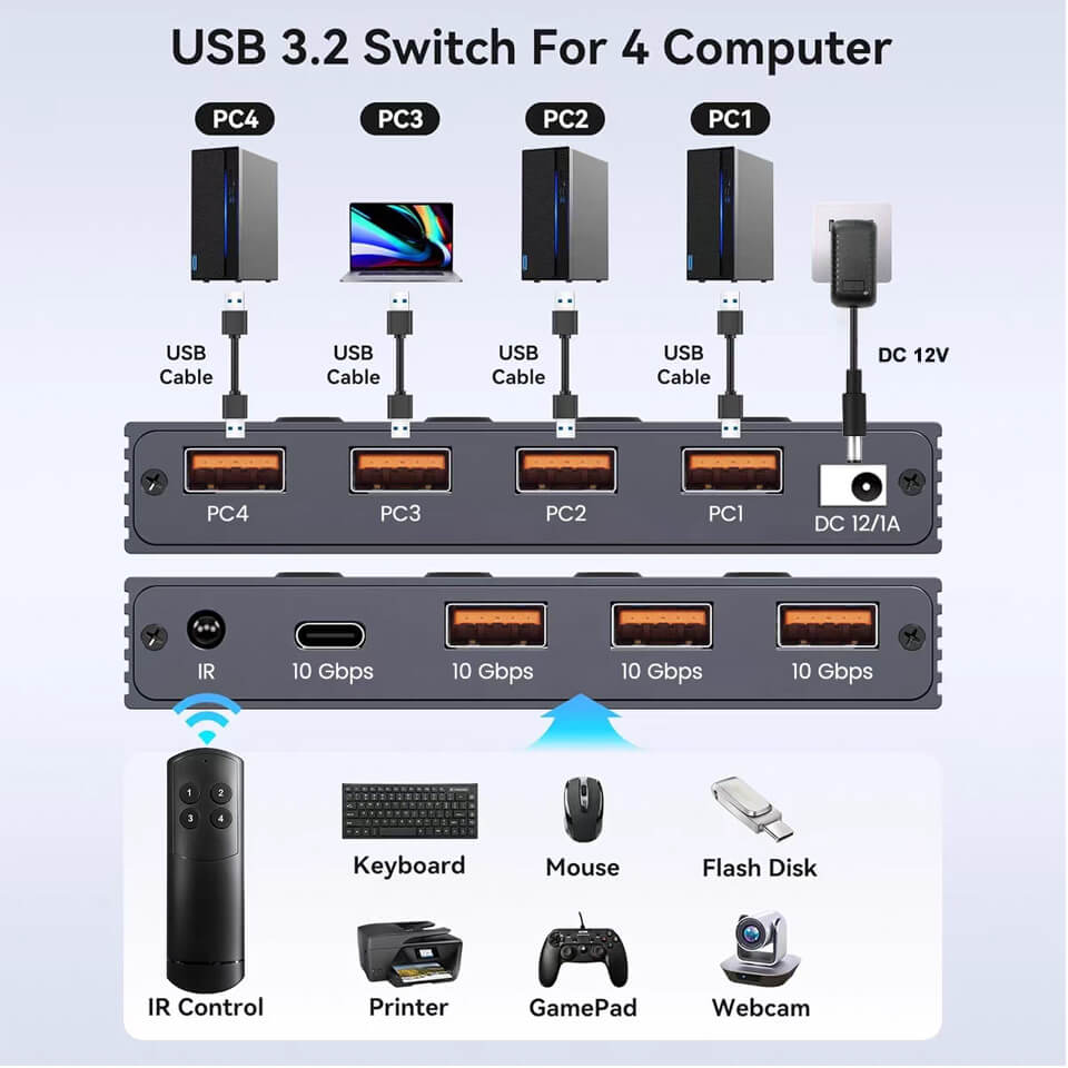 USB 3.2 Switch for 4 Computers - Navceker Store