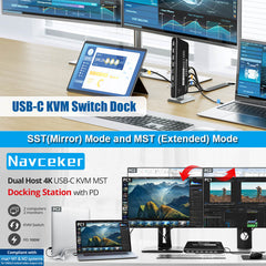 USB C KVM Switch 2x2